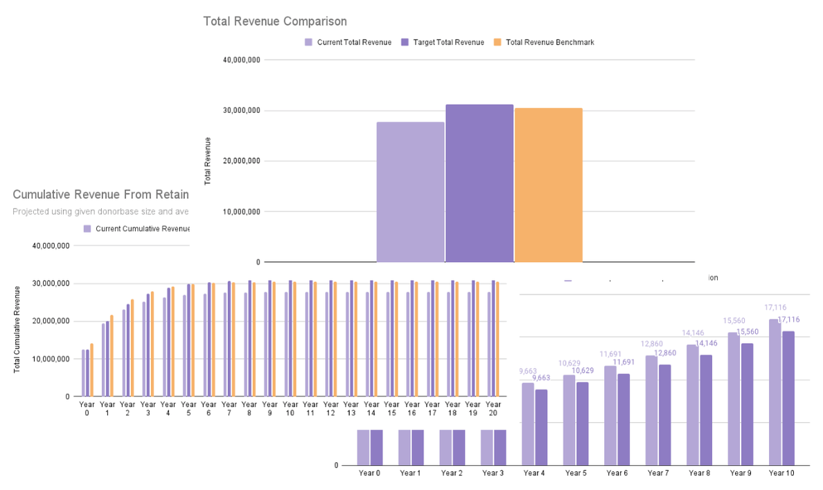 Free Tools By Dataro Retention Impact Calculator
